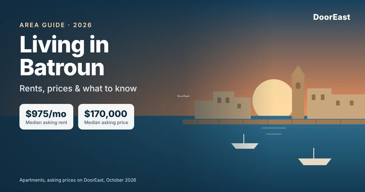 Living in Batroun: Rents, Prices & What to Know (2026)