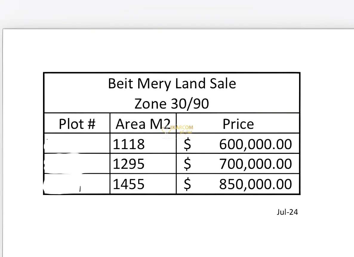Land for Sale in Monteverde