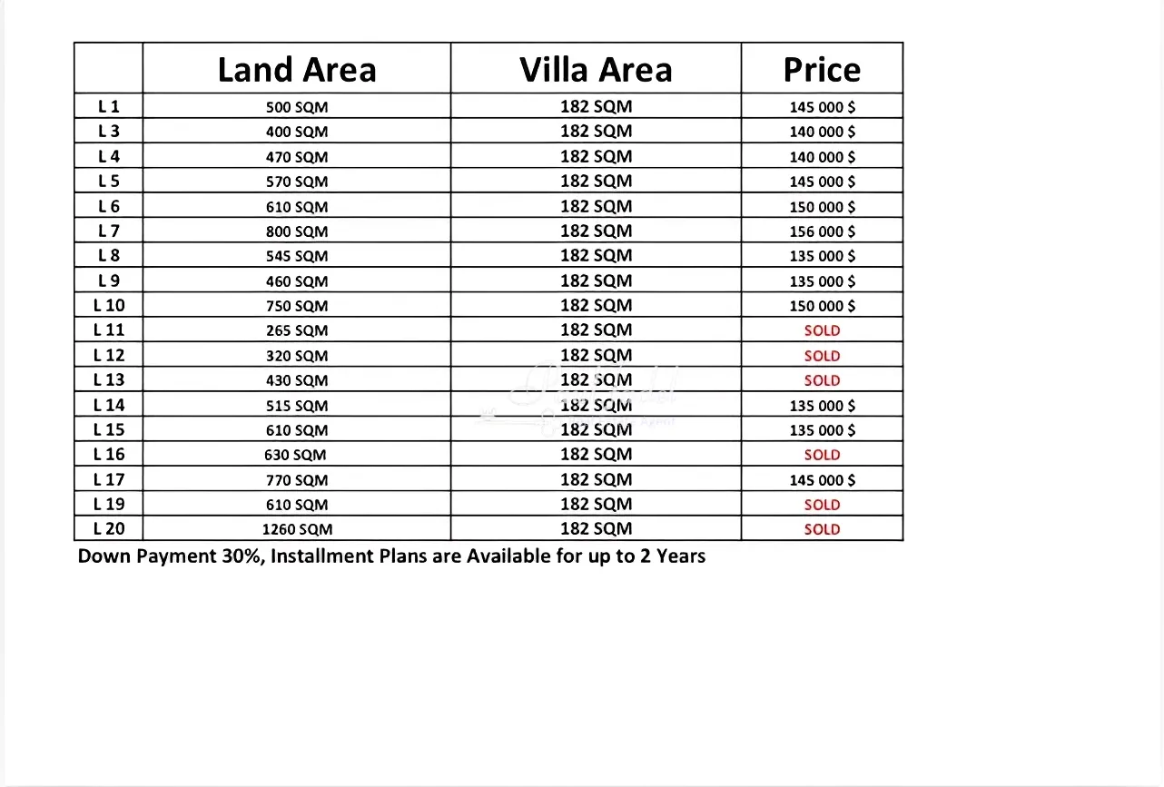 Villa for sale in Batroun, lebanon