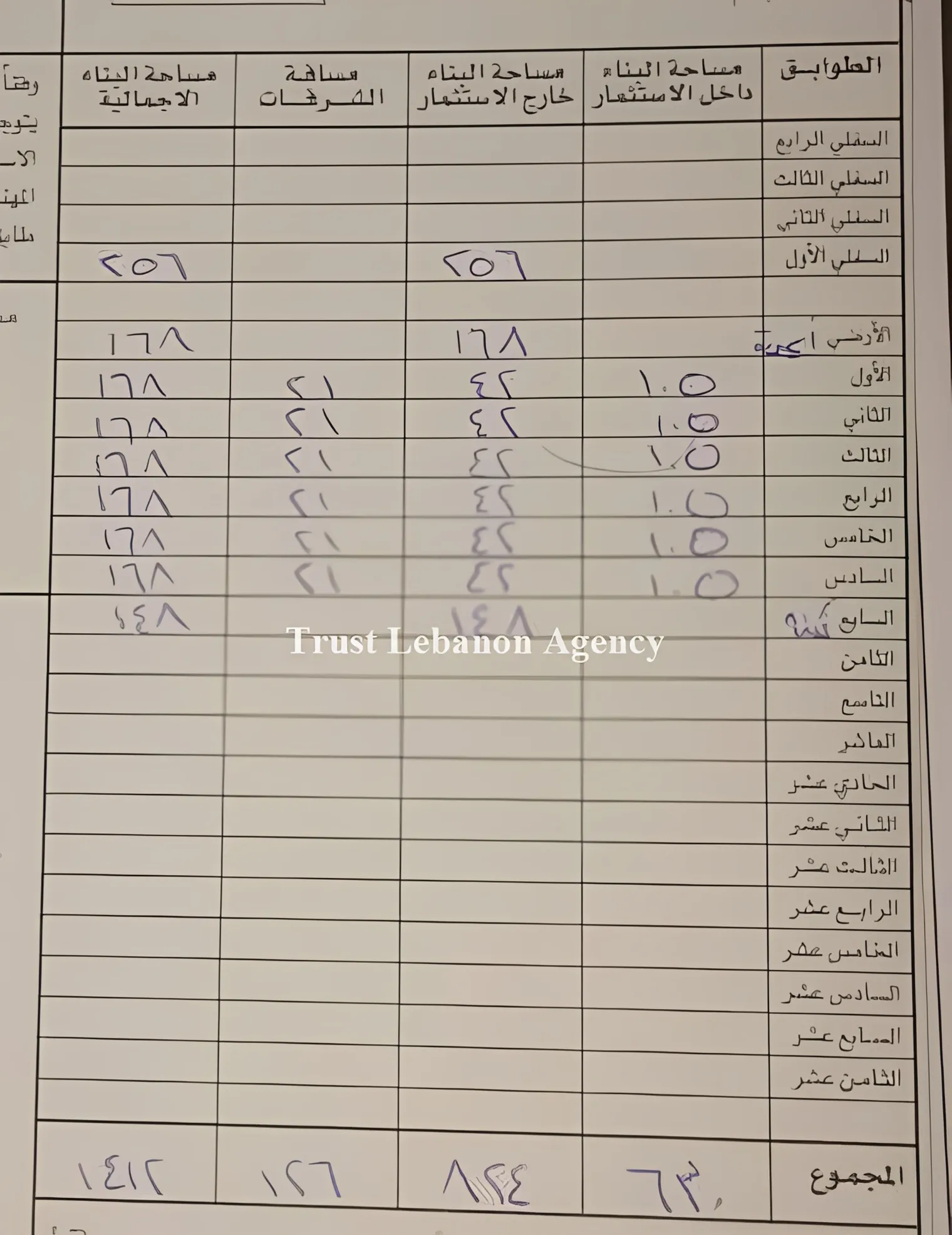 Land for Sale in Baabda Lebanon