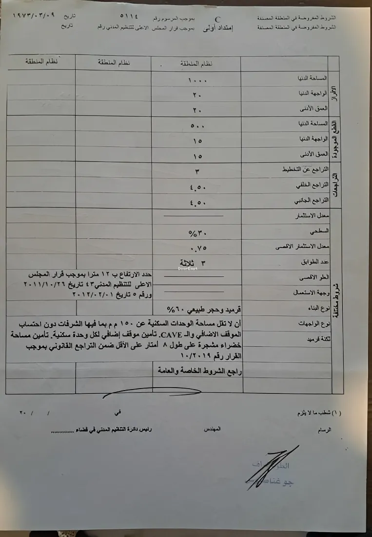 Residential Land for sale in Rayfoun