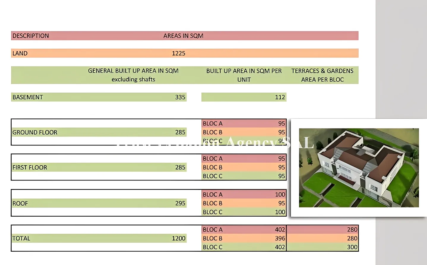 Villa for Sale in Keserwan Meerab