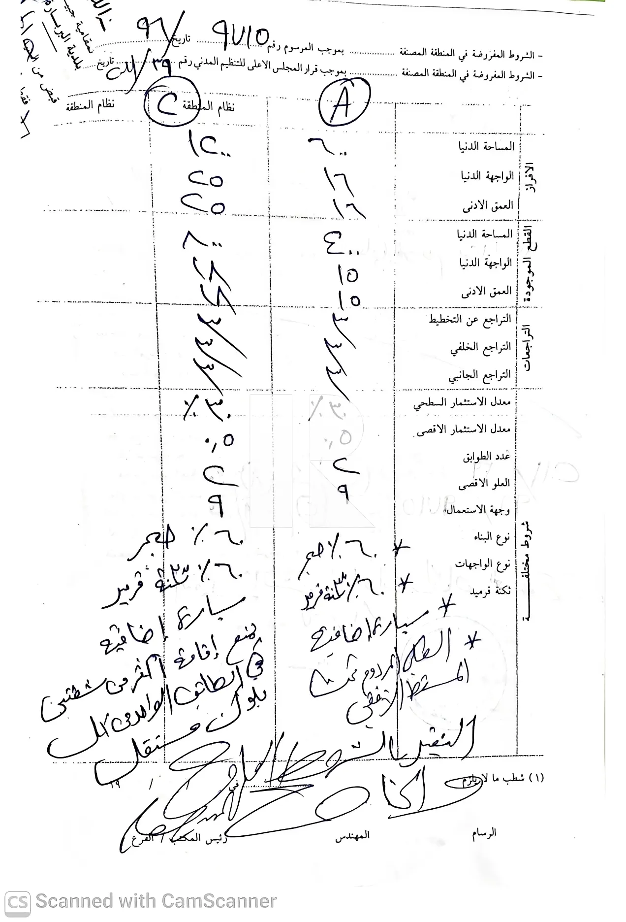 Land for sale in Berbara, lebanon